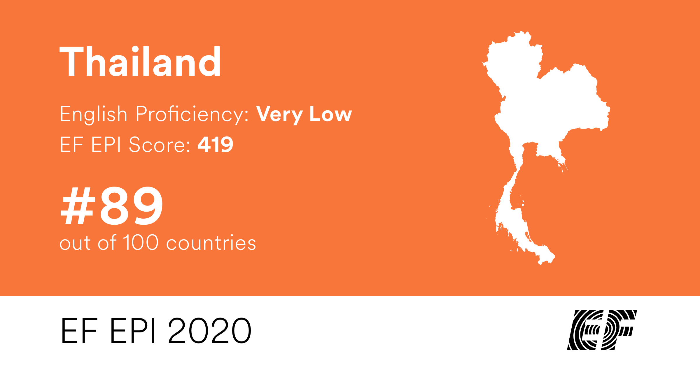 Ef Epi 2020 Ef English Proficiency Index Thailand